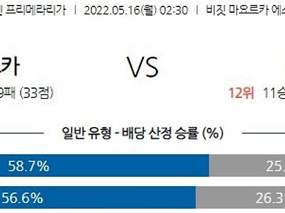 【Laliga】 5월 16일 RCD 마요르카 vs 라요 바예카노