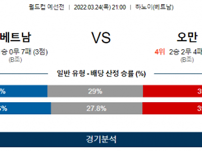 3월 24일 베트남 오만 월드컵 예선전 축구 분석