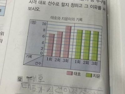 이 답안 정답처리 한다 안한다