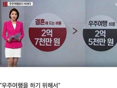 요즘 청년층 결혼안하는 진짜 이유..