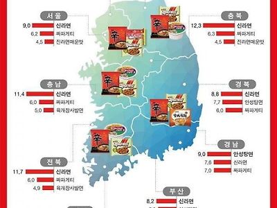 신라면이 유일하게 판매1위 못하는 곳