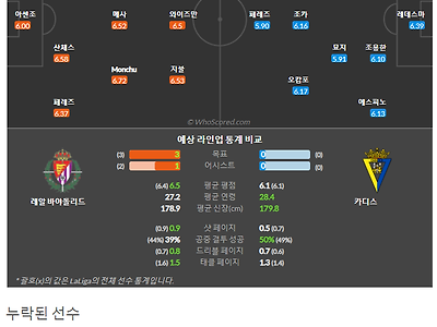 9월17일~9월19일 라리가 10경기 예상 라인업 및 픽