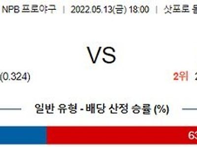 【NPB】 5월 13일 니혼햄 vs 소프트뱅크