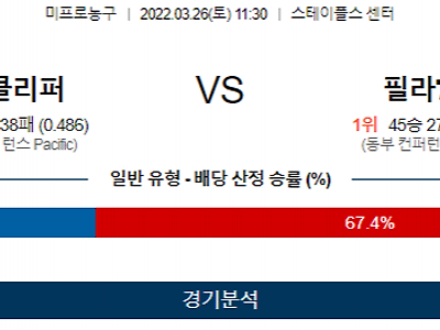 3월 26일 LA클리퍼스 필라델피아 NBA 농구 분석