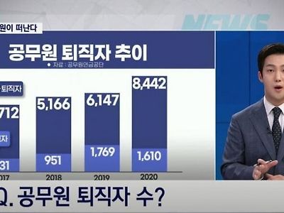 9급 공무원 입직 후 3년이내 퇴직자