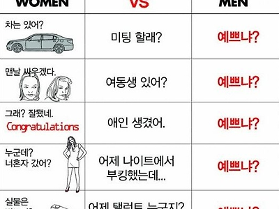 질문에 따른 남녀차이