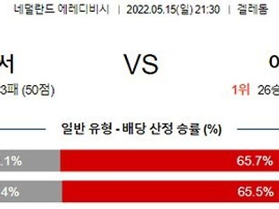 【Eredevisie】 5월 15일 비테세 아른험 vs AFC 아약스