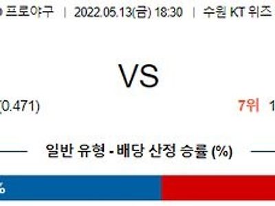 【KBO】 5월 13일 KT vs 키움