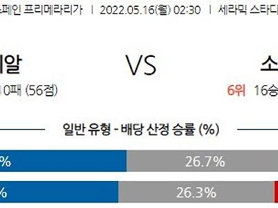 【Laliga】 5월 16일 비야레알 vs 레알 소시에다드