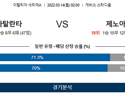 3월 14일 아탈란타 제노아 세리에A 축구 분석