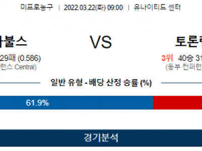 3월 22일 시카고불스 토론토 NBA 농구 분석