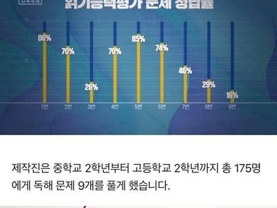 중고딩 70％만 답 맞혔다는 난독증 테스트