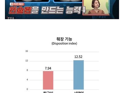 한국인: 미국인들은 의료보험이 있는것처럼 먹네 ㅋㅋㅋ