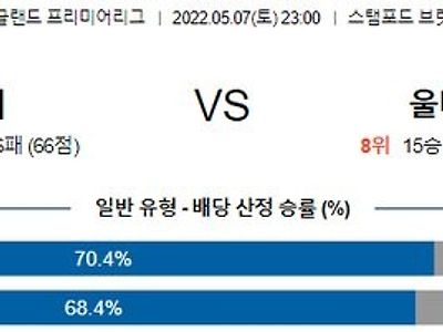 [프리미어리그] 5월7일 첼시 vs 울버햄튼