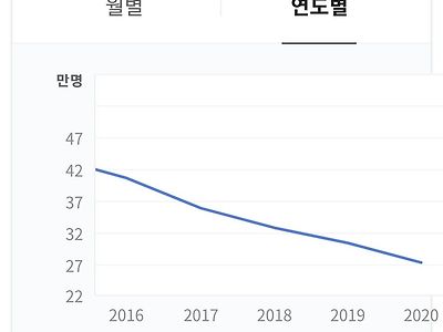 10년후 반대항 축구없어질 예정 ㄷ