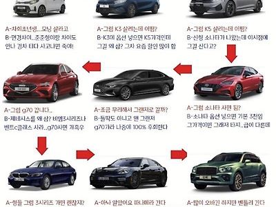 사회초년생이 차 질문하면 안되는 이유.......JPG