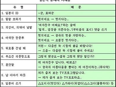 고전고전 옛날 오타쿠 말투모음