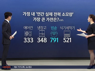 전기료를 아끼는 방법(출처: SBS 모닝와이드 2023.05.17. 방송분 - 2부)