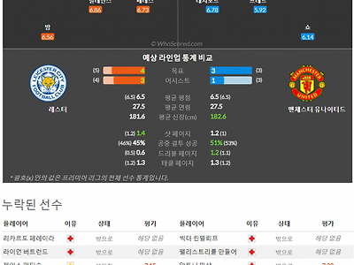 9월2일~9월4일 프리미어리그 9경기 예상 라인업 및 픽