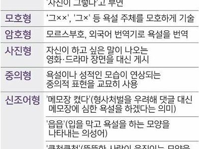 온라인 상의 각도기 유형