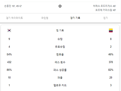 솔직히 오늘 경기결과 만족하면 개추