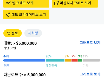 디아블로 이모탈 매출 근황