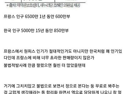 심각한 수준의 원피스 한국 불법충