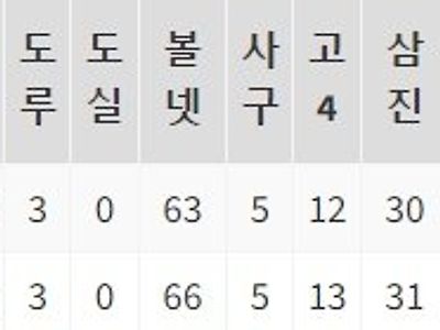 24살의 이정후 VS 24살의 이종범.JPGIF