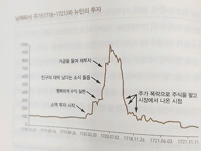 주식 하수와 초고수의 차이