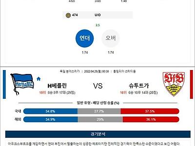 4월 24-25일 분데스리가 2경기 분석픽