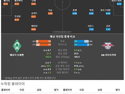 12월20일~12월21일 분데스리가 9경기 예상 라인업 및 픽