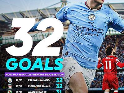 오피셜) 홀란드 epl 단일시즌 최다골 살라와 동률