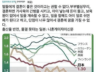 심각한 일본의 출산율