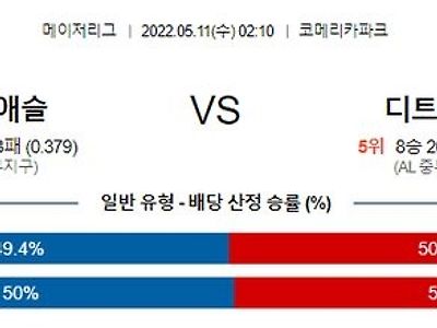 【MLB】 5월11일 오클랜드 vs 디트로이트