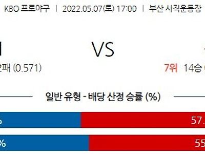 【KBO】 5월 7일 롯데 vs 삼성