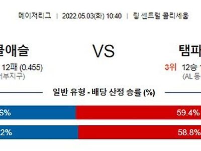 【MLB】 5월3일 오클랜드 vs 탬파베이