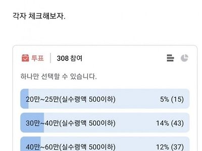 결혼 후 남자 용돈 얼마가 적당할까?
