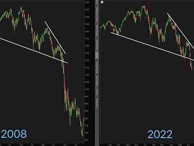 2008년 세계 금융 위기 vs 2022년.jpg