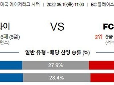 【MLS】 5월 19일 밴쿠버 화이트캡스 vs 댈러스