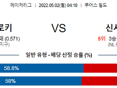 【MLB】 5월2일 콜로라도 로키스 vs 신시내티