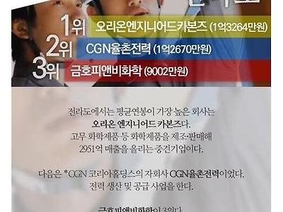 지역별 연봉 1위 기업들