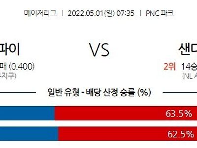 【MLB】 5월1일 피츠버그 vs 샌디에이고