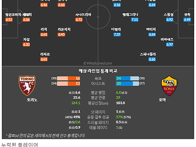 4월9일~4월9일 세리에 3경기 예상 라인업 및 픽