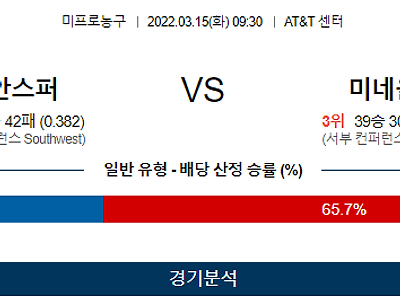 3월 15일 샌안토니오 미네소타 NBA 농구 분석