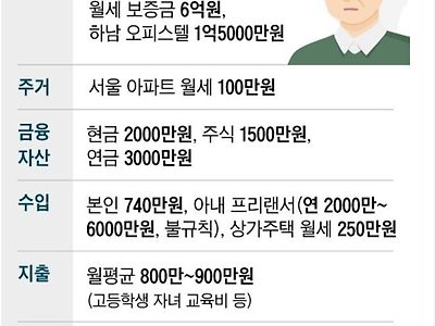 서울 집을 팔고 지옥같은 삶을 사는 50대 가장