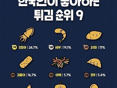 한국인이 선호하는 튀김.jpg