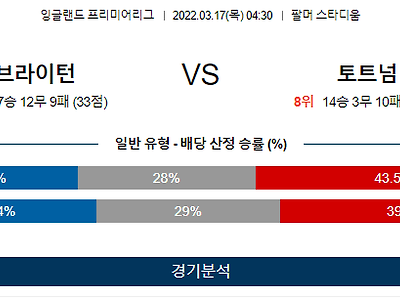 3월 17일 브라이턴 토트넘 프리미어리그 축구 분석