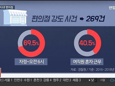 BBC와 르완다로 보는 페미논리의 헛점