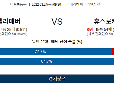 3월 24일 댈러스 휴스턴 NBA 농구 분석