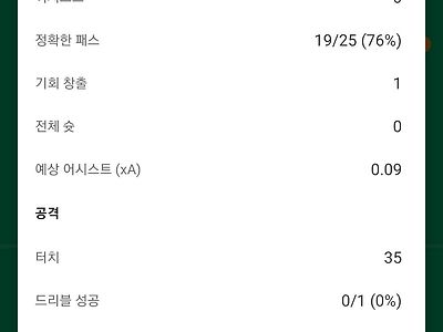 1300억 공격수 스텟 근황
